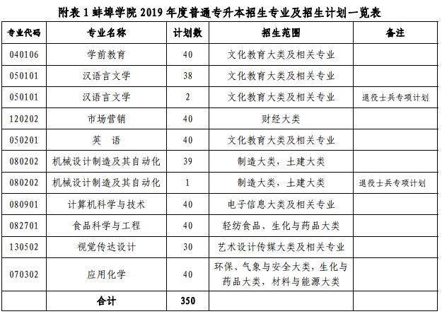 4．蚌埠高中排名：我是蚌埠人，儿子马上要上初中了。哪个中学更好