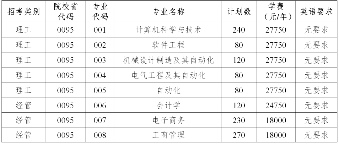 杭州电子科技大学信息工程学院2020年专升本招生简章(图1)