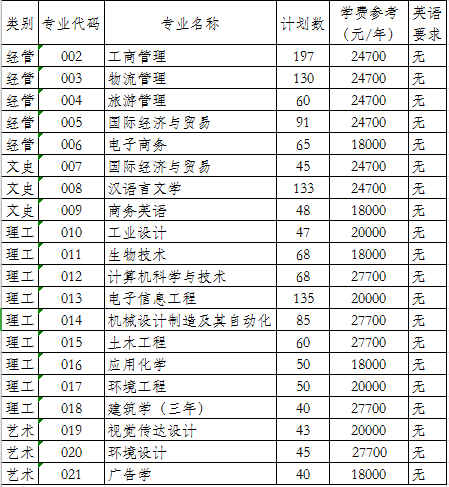 浙江高职考哪些学校_浙江属于穷省还是富省_浙江省高职学校