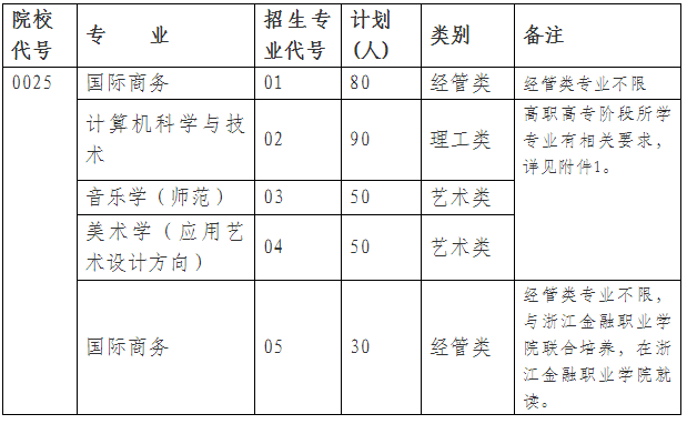 浙江外国语学院2020年专升本招生简章(图1)