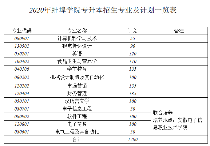 2、淮阴中学今年初中招生情况如何？我的孩子现在学习很好。不知道有没有希望到这所学校读初中！ 