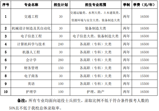 安徽合肥绿海商务学院_安徽绿海商务职业学院录取分线数_安徽绿海安徽绿海商务职业学院