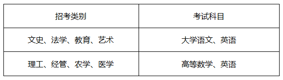 2021年浙江省专升本工作实施细则(图1)