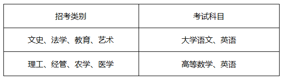 2021年浙江省专升本工作实施细则