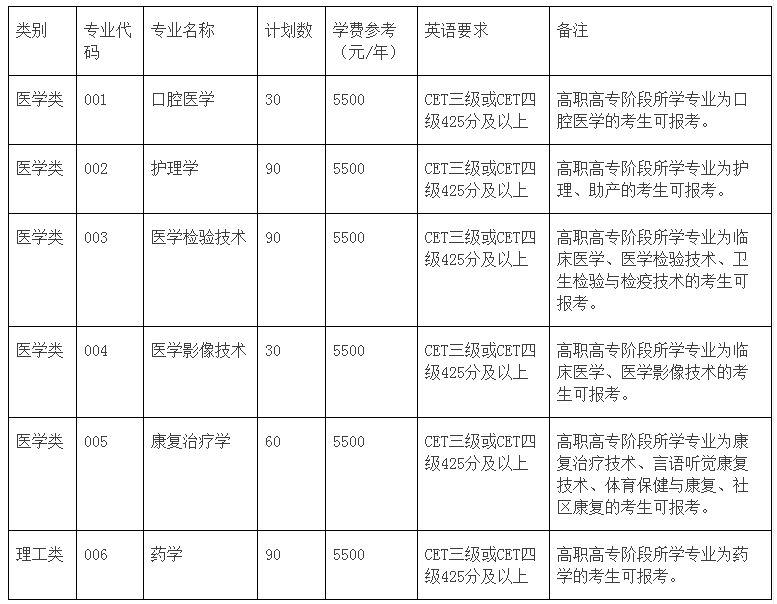 2021浙江专升本招生院校：杭州医学院(图1)