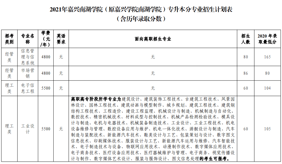 2021浙江专升本招生院校：嘉兴南湖学院(图1)