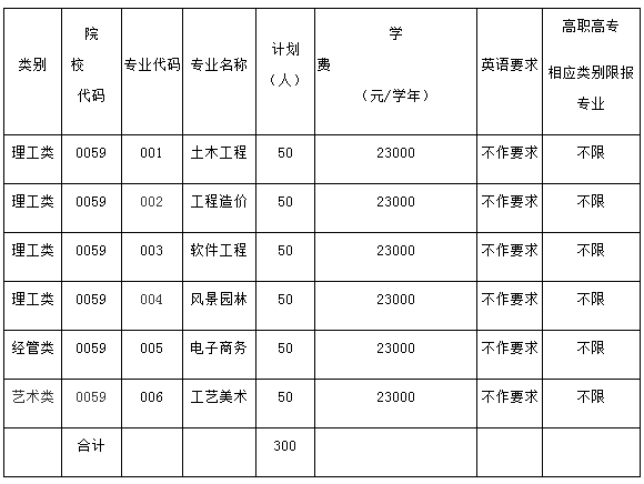2021浙江专升本招生院校：浙江广厦建设职业技术大学(图1)