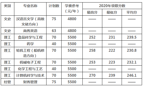 浙江海洋大学2021年专升本招生计划(图1)