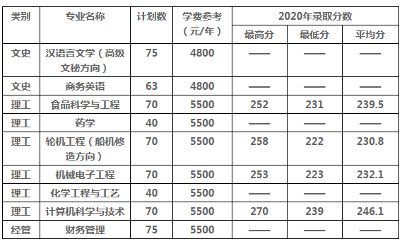 2021浙江专升本招生院校：浙江海洋大学(图1)