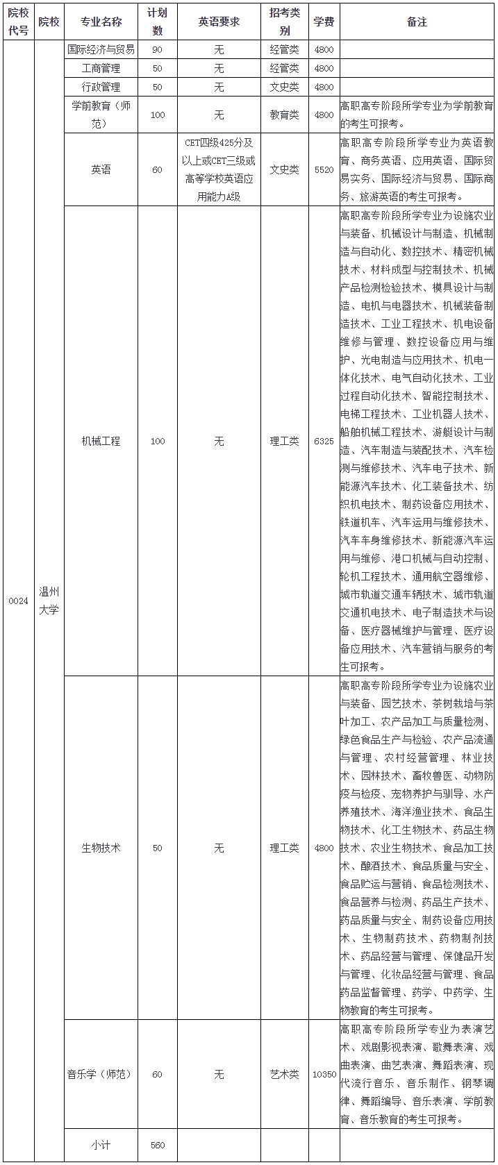 温州大学2021年专升本招生简章(图1)