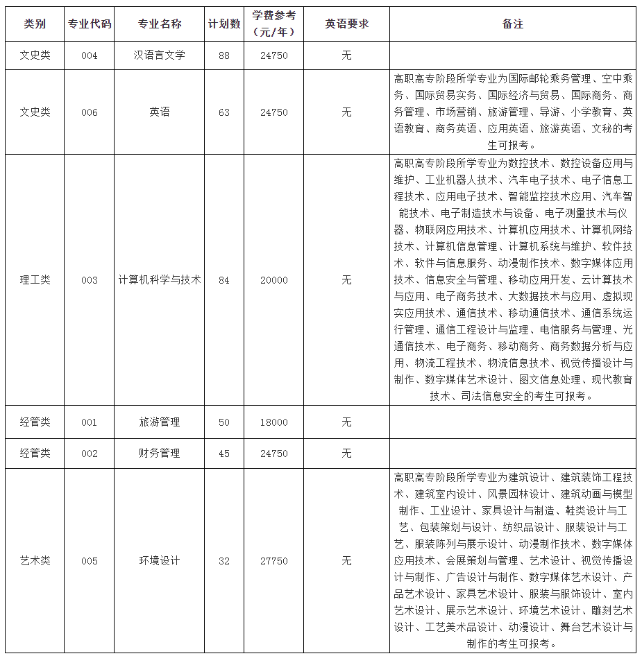 2021浙江专升本招生院校：浙江师范大学行知学院(图1)