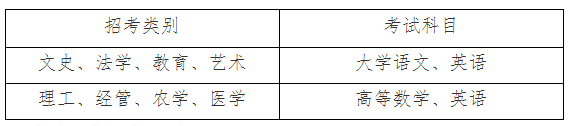浙江万里学院2021年“专升本”招生简章(图2)