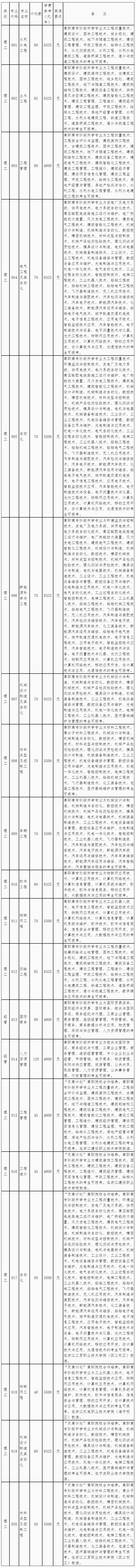 浙江水利水电学院2021年“专升本”招生简章(图1)