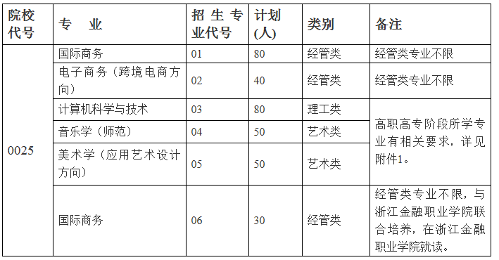 2021年浙江外国语学院专升本招生简章(图1)
