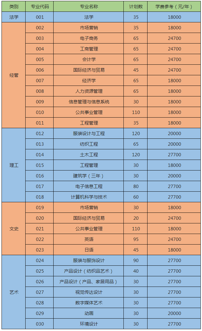 2021浙江专升本招生院校：浙江理工大学科技与艺术学院(图1)