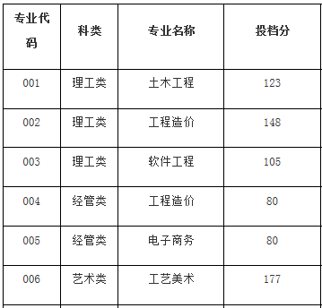 2021浙江专升本招生院校：浙江广厦建设职业技术大学(图2)