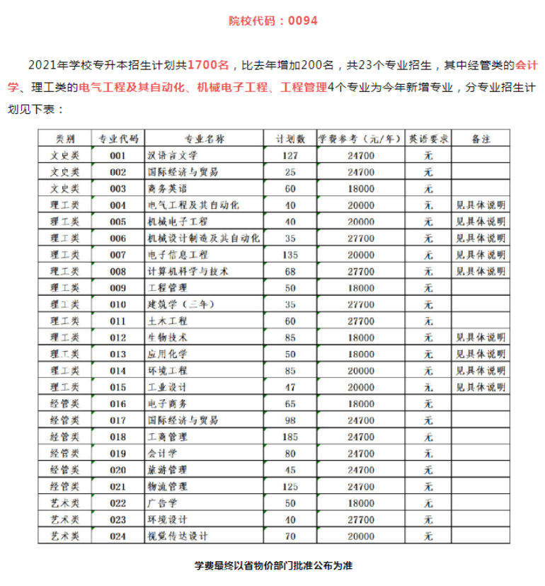 2021浙江专升本招生院校：宁波大学科学技术学院(图1)