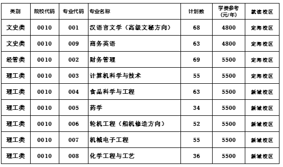 2022年浙江专升本招生院校：浙江海洋大学(图1)