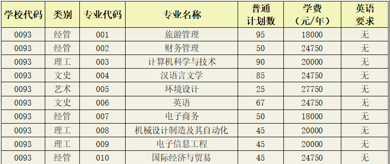 浙江师范大学行知学院2022年普通专升本招生简章(图1)