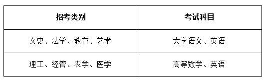 宁波工程学院2022年专升本招生章程(图2)