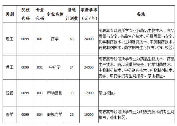 温州医科大学仁济学院2022年专升本招生简章(图1)