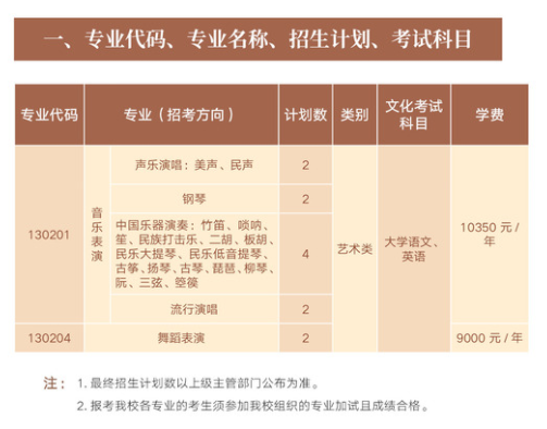 2022浙江专升本招生院校：浙江音乐学院(图1)