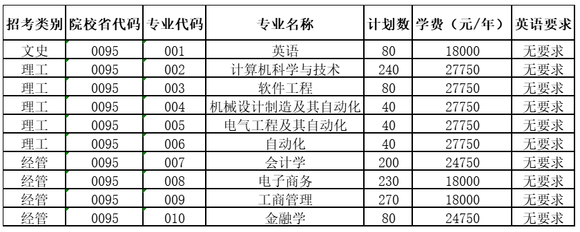 2022年杭州电子科技大学信息工程学院专升本招生简章(图1)