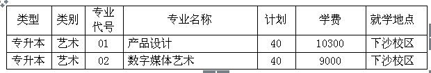 杭州电子科技大学2017年专升本招生简章(图1)