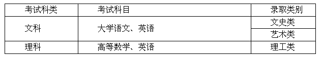 杭州电子科技大学2017年专升本招生简章(图2)