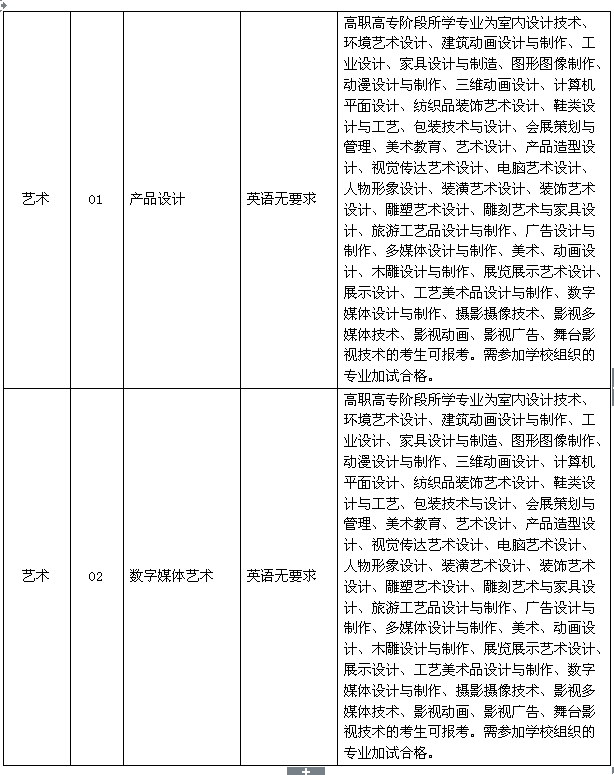 杭州电子科技大学2017年专升本招生简章(图3)
