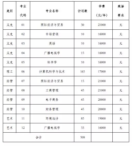 宁波大红鹰学院2018年专升本招生简章(图2)